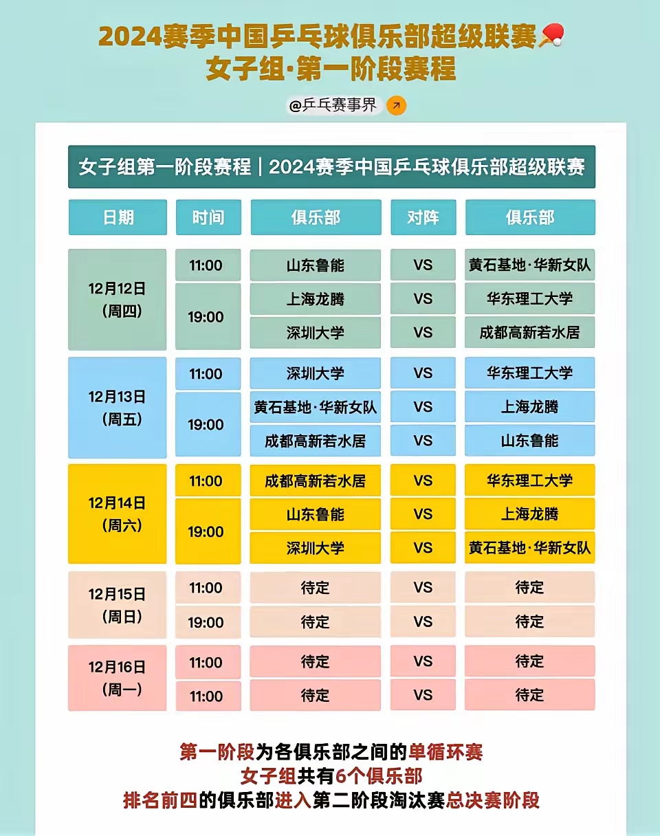 乒超联赛总决赛变程表(乒超联赛2020决赛结果)