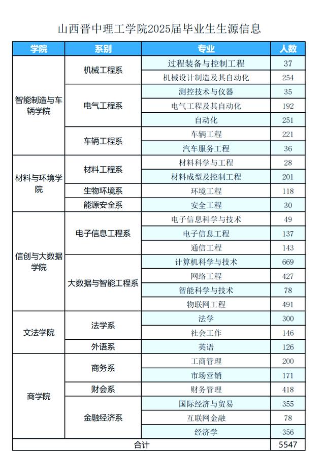 详细阅读:山西晋中理工学院官网(山西晋中理工学院官网就业信息网) 山西晋中理工学院官网(山西晋中理工学院官网就业信息网)